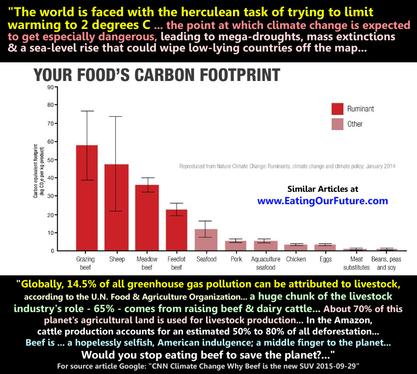 Truth on About Meat Beef New SUV Livestock Cattle Cows Animal Ag Agriculture Farms Causes how much Climate Change Greenhouse Gas Pollution Amazon DeForestation Forests Desertification Methane Famine Waste Water Fuels Grains Food Arable Land Vegan Vegetarian Healthy Solution Facts Stats Best Memes